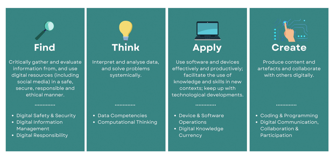 9 digital competencies